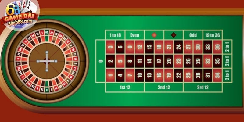 Cách Chơi Roulette Với Hướng Dẫn Chi Tiết Và Chiến Thuật Hay 3 Cách chơi Roulette James Bond