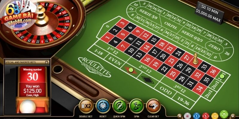 Cách Chơi Roulette Với Hướng Dẫn Chi Tiết Và Chiến Thuật Hay 4 Cách chơi Roulette thể hiện sự linh hoạt chiến thuật