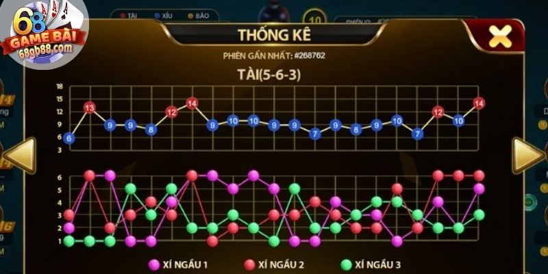 Công Thức Tài Xỉu 68GB - Cách Chơi Thông Minh Để Thắng Đều 2 Tính tỷ lệ xuất hiện Tài – Xỉu trong chuỗi dài