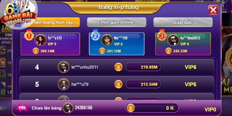Giới Thiệu Chuyên Trang Thông Tin Cá Cược 68GB Uy Tín 2 Giới thiệu tầm nhìn của 68GBGiới thiệu tầm nhìn của 68GB