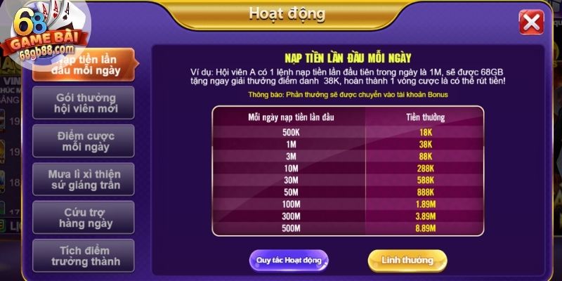 Khuyến Mãi 68GB - Tổng Hợp Ưu Đãi Hấp Dẫn & Cách Nhận Thưởng 3 Hướng dẫn cách tham gia khuyến mãi tại cổng game 68GB