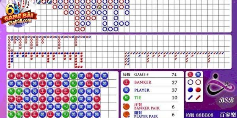 Tool Baccarat - Công Cụ Phân Tích Giúp Nâng Cao Chiến Lược 4 Giới hạn sử dụng tự động khi chuỗi không ổn định