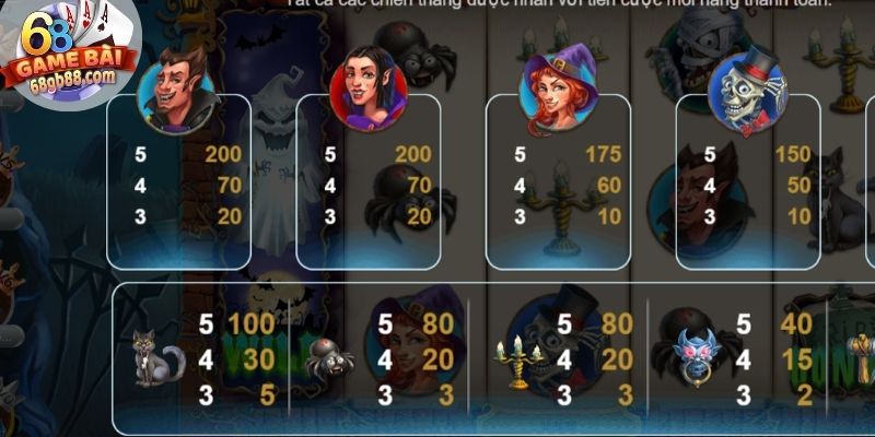 Wild Monsters 68GB - Cuộc Săn Quái Vật Săn Hũ Hoành Tráng 4 Săn Monster Hunt bằng cách đánh dấu vòng